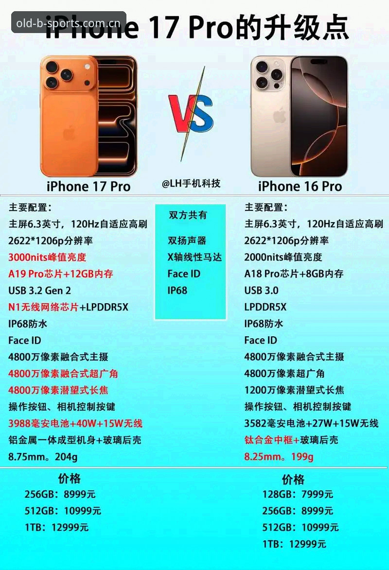 b体育苹果版vs安卓版：哪个更适合你的移动体验？全面对比与选择指南